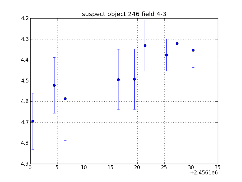 no plot available, curve is too noisy